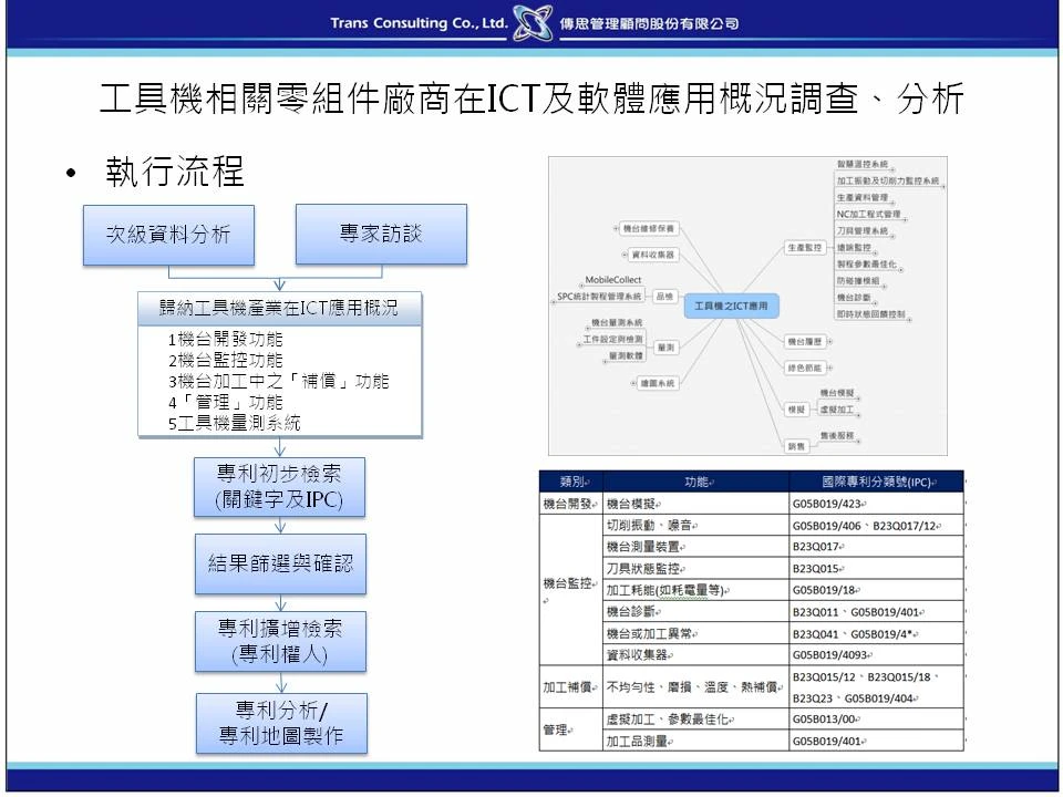 專利分析執行流程