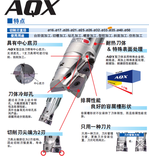 三菱 AQX - 插銑刀