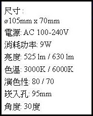 95崁燈規格
