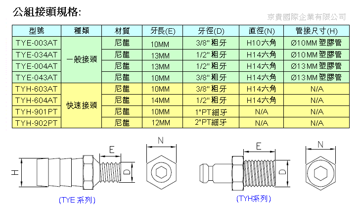公組塑膠接頭規格表