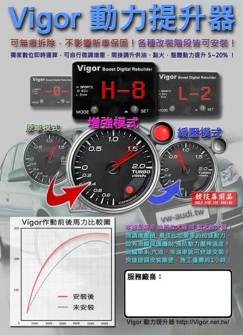 Vigor 是哪種產品 我們在台灣 稱為 動力提升器