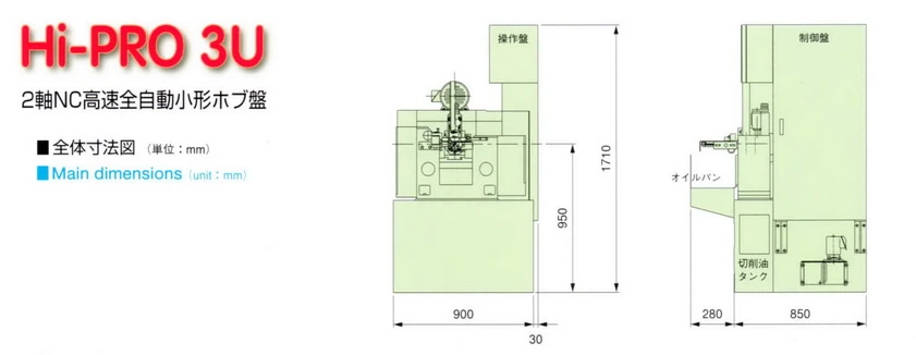 Hi-PRO 3U 外觀尺寸