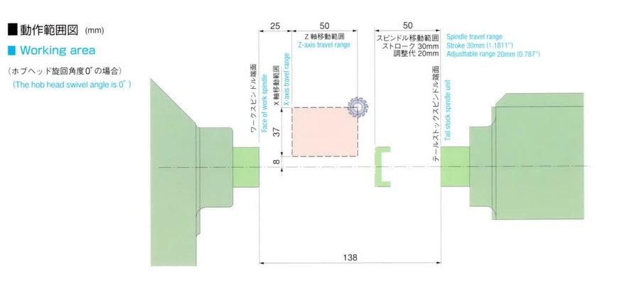 Hi-PRO 3U 加工範圍