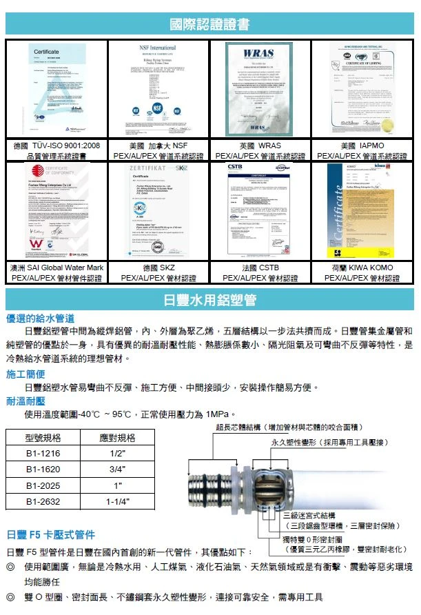 水用鋁塑管的簡易產品資訊