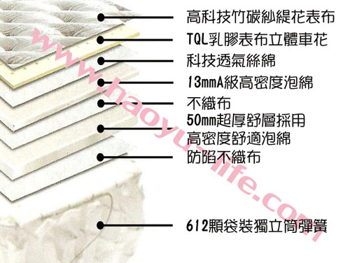 {浩羽傢俱}真幸福三線乳膠獨立筒床墊