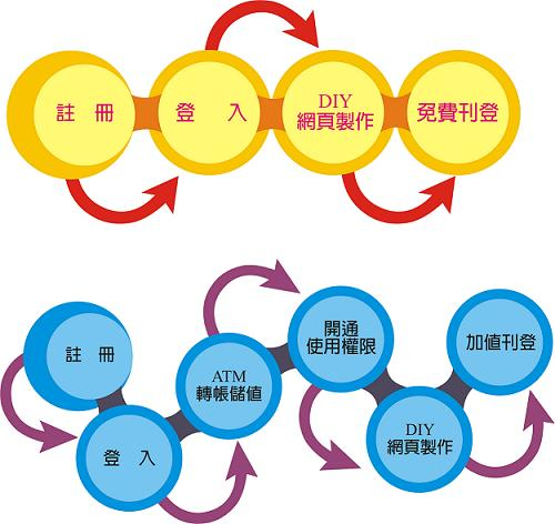 好康優惠入口網