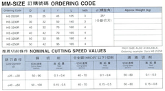 HE 焊接式粗削螺旋端銑刀尺寸表-Helical End Mills  For Rough Milling With Fixed Welding Inserts