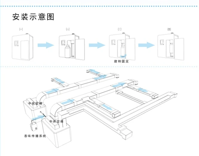 方便裝設 不影響裝潢 營造最有力效果
