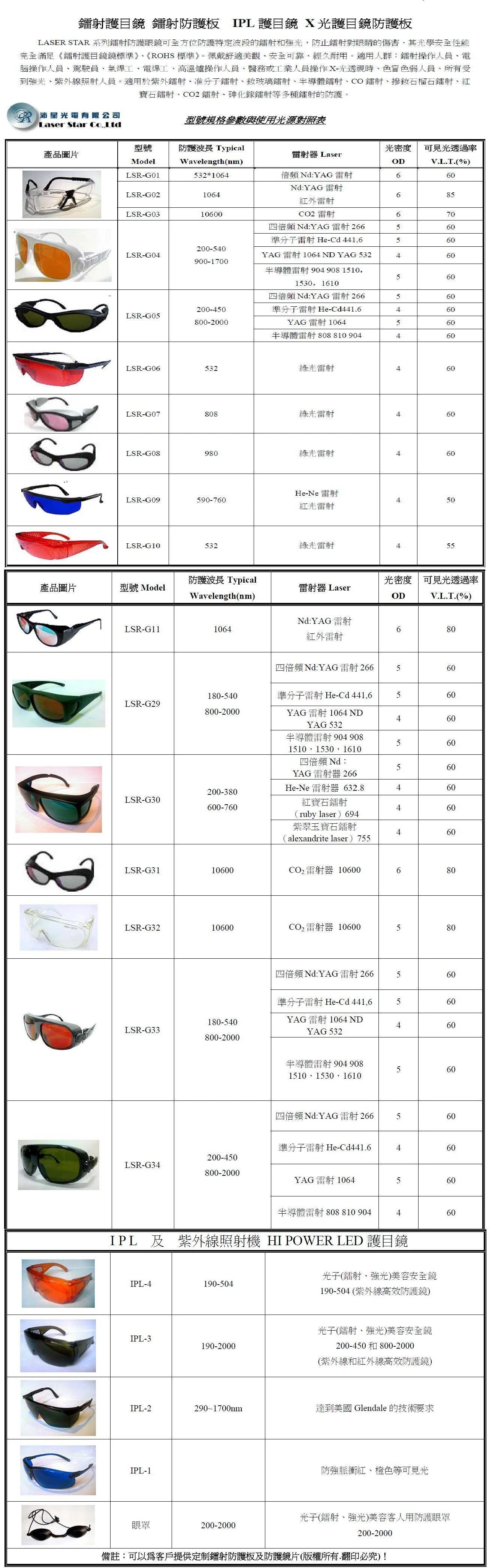 各種規格護目鏡目錄