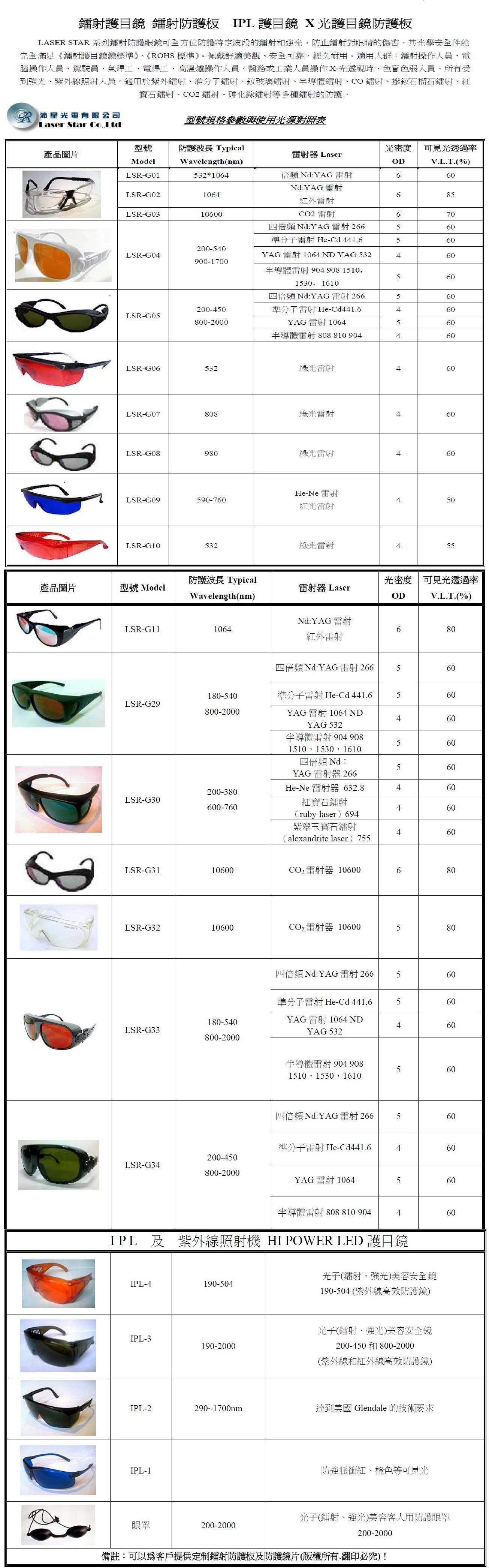 各種規格護目鏡目錄