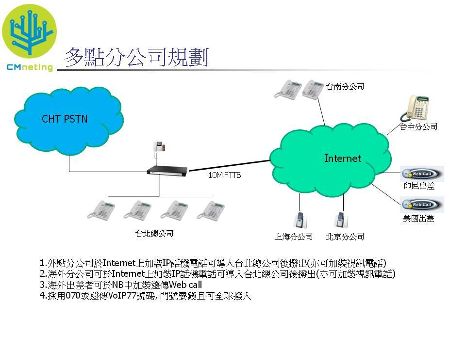 網路應用架構圖