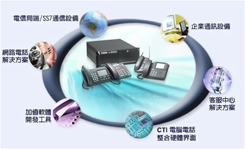 通訊、資訊、網路、行動裝置、雲端整合系統等建置、維運服務