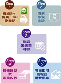 登報廣告刊登流程