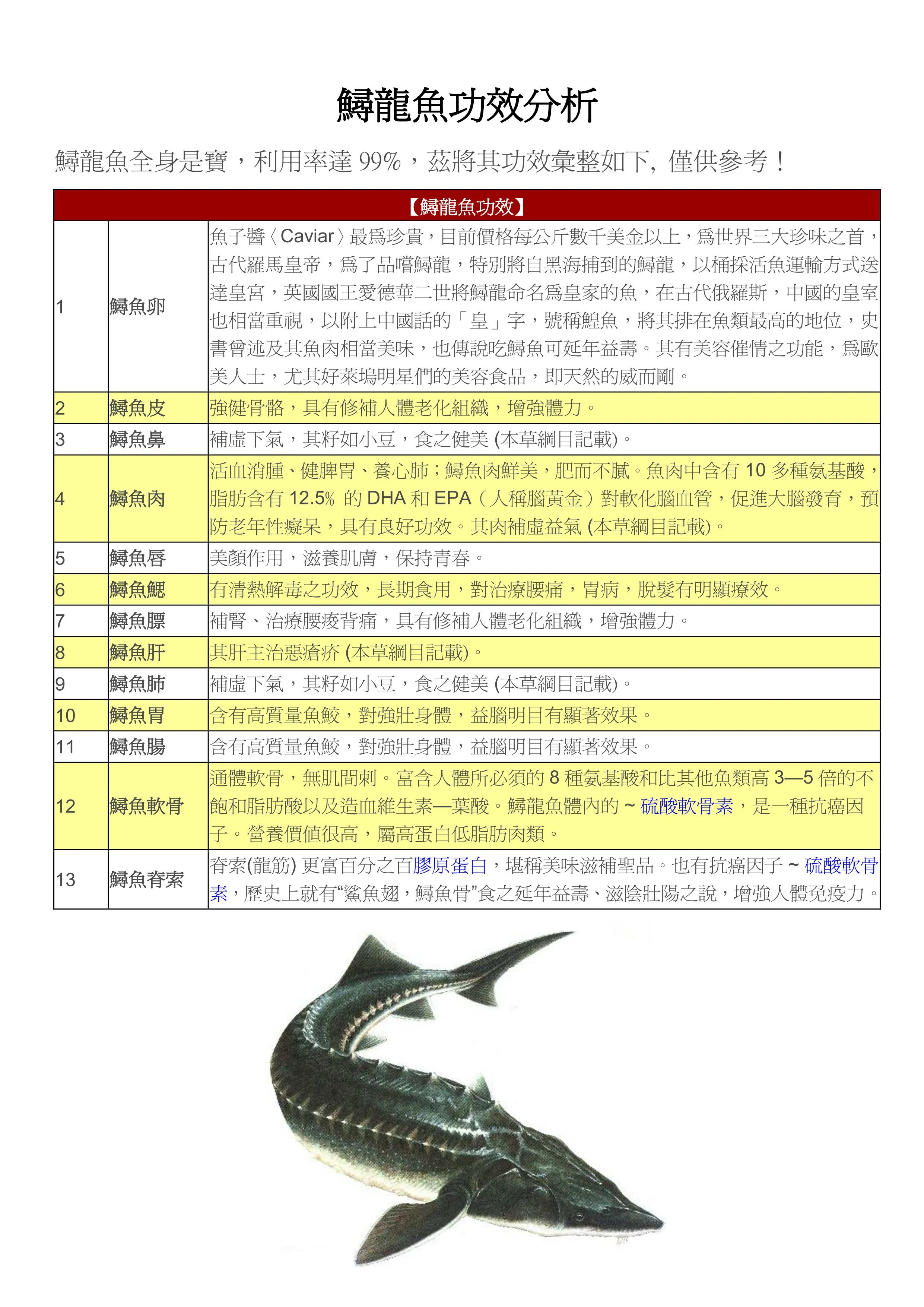 全身都是寶的活化石