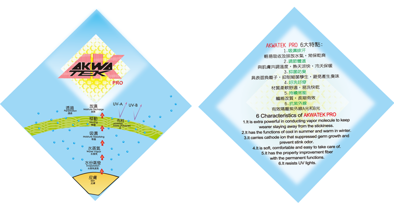 AKWATEK_pro 吸濕又抗UV吊牌