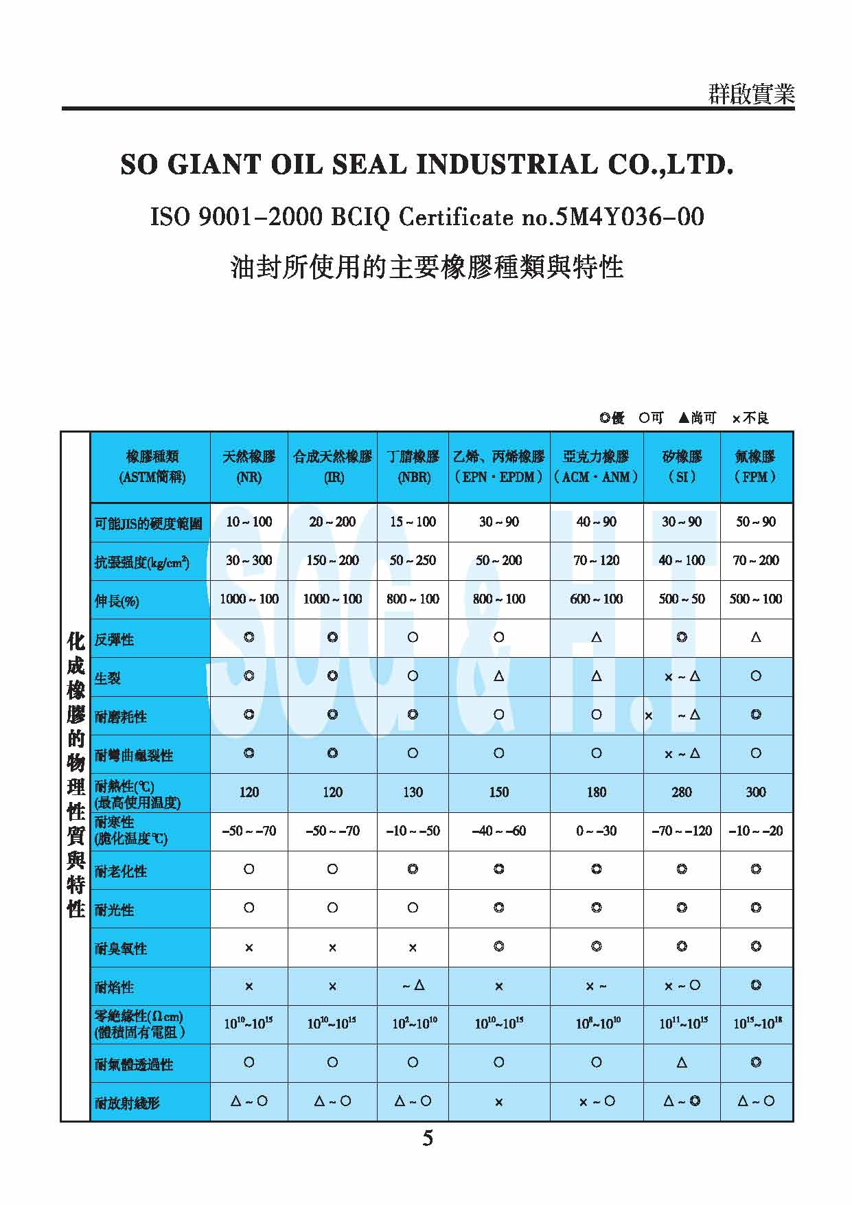 油封所使用的主要橡膠種類與材質