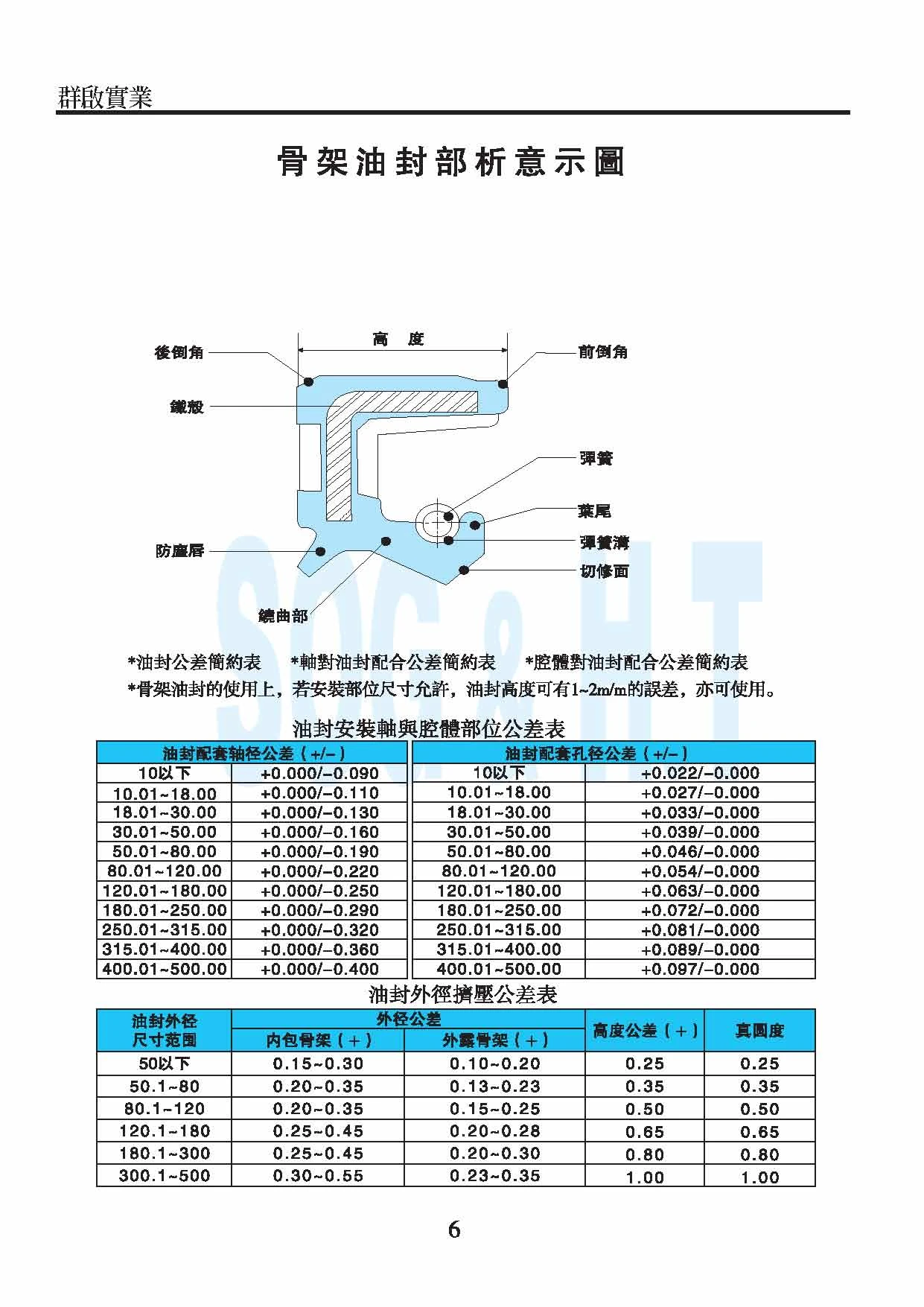 骨架油封分析示意圖