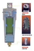 油精密過濾器