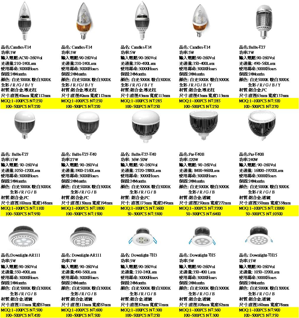 LED Light