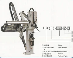 UXF-30~150