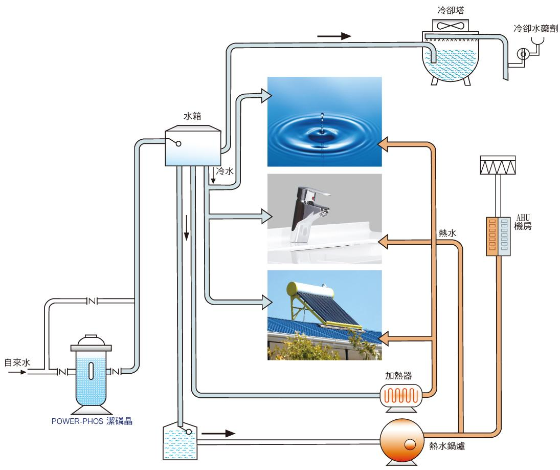 潔磷晶應用範圍