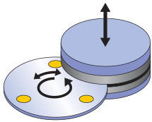 Oscillattion in-feed Type