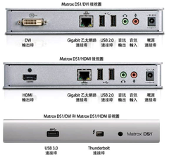 Matrox DS1 DVI/HDMI