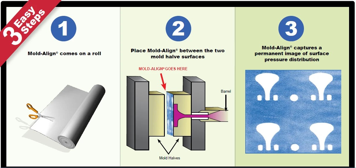 單片式感壓紙: 1000psi ~ 6000psi中高壓應用