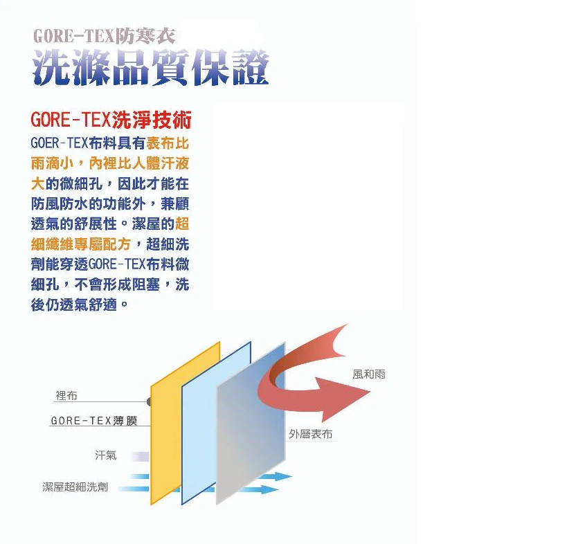 GORE-TAX專業洗滌