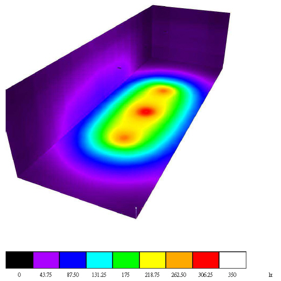 80瓦LED超薄平板燈模擬