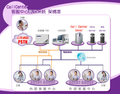 Call Center全球客服系統