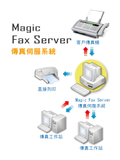 Fax Server傳真伺服系統