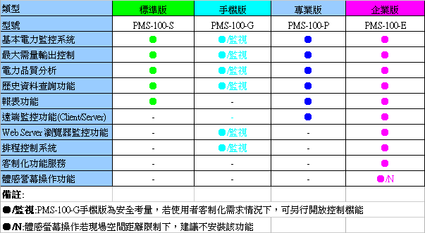 PMS100型號表
