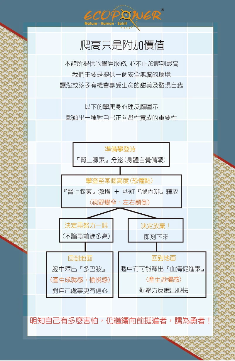 恐懼永遠不會消失;但勇氣會持續增加!