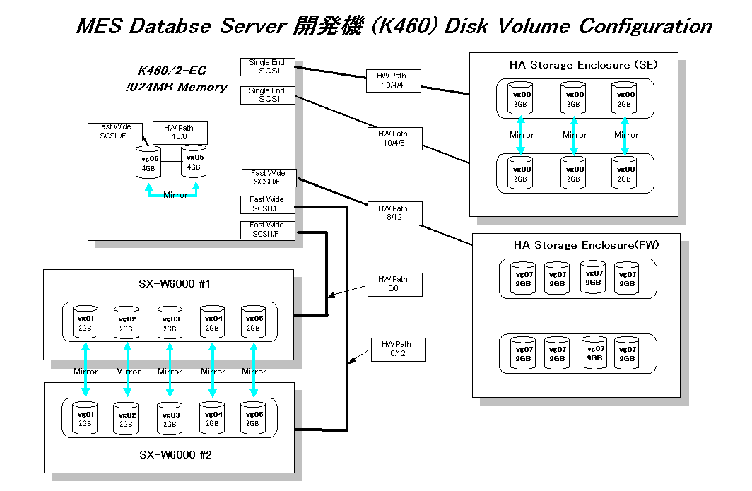 大錸科技股份有限公司