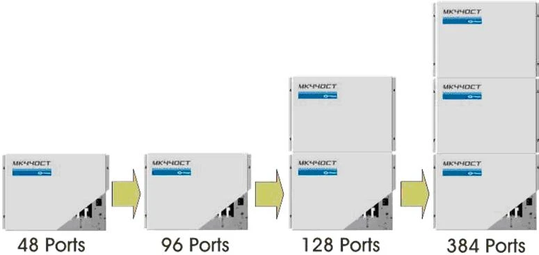 健全系統昇級架構