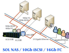 Sol NAS 儲存系統架構及建置服務