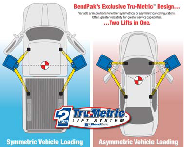 外心式承載說明圖