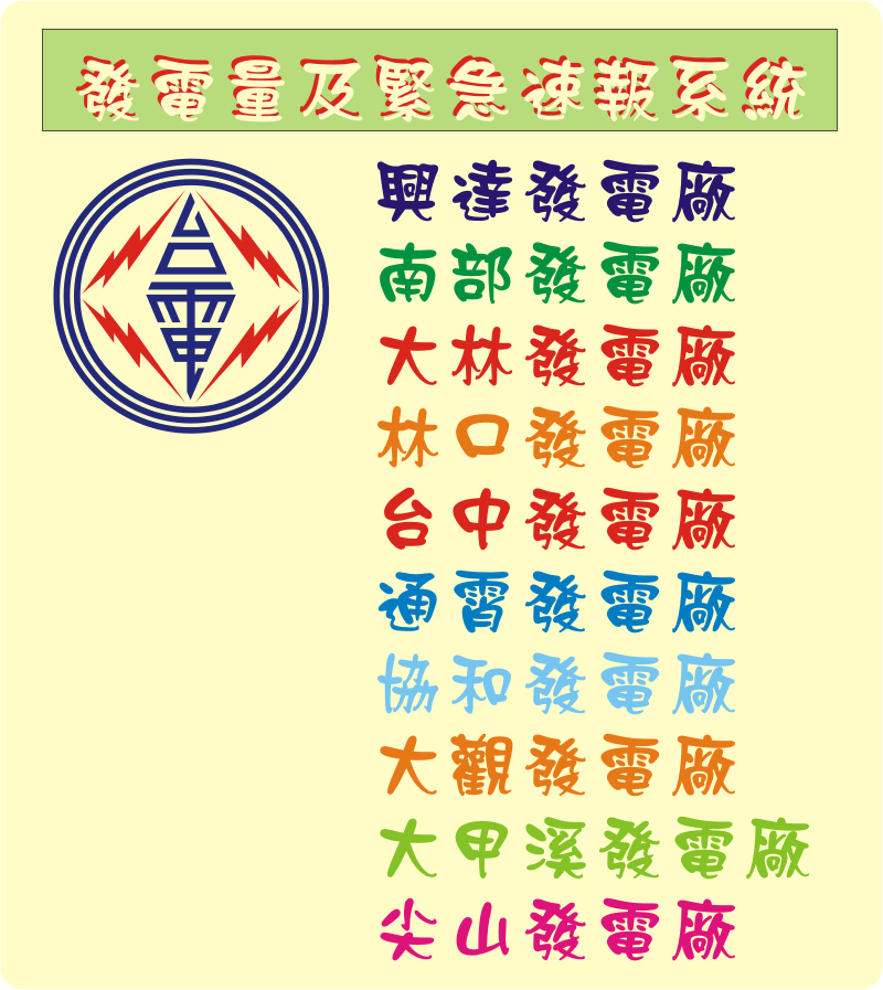 發電量及緊急速報系統