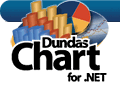 Dundas Chart